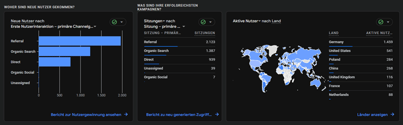 Google Analytics GA4 – Nutzerquellen - Analyse meiner Studie