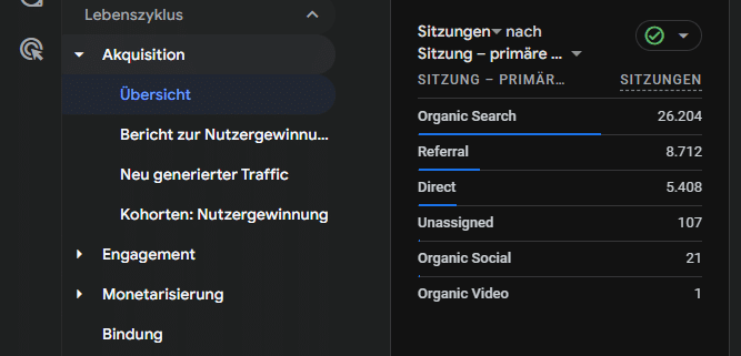 Google GA4 – Report – Traffic Akquisition