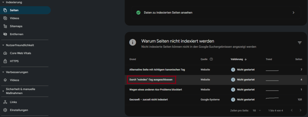 Google Search Console, der eine Analyse nicht indexierter Seiten zeigt. Verschiedene Gründe für die fehlende Indexierung werden aufgeführt, darunter „noindex“-Tags, 4xx-Fehler oder alternative kanonische Tags.